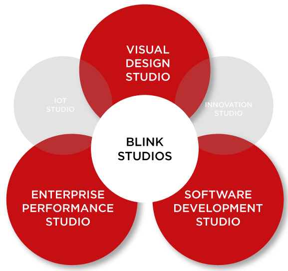 blink