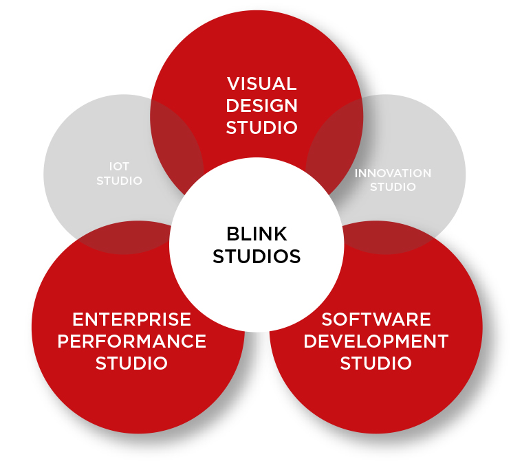 blink